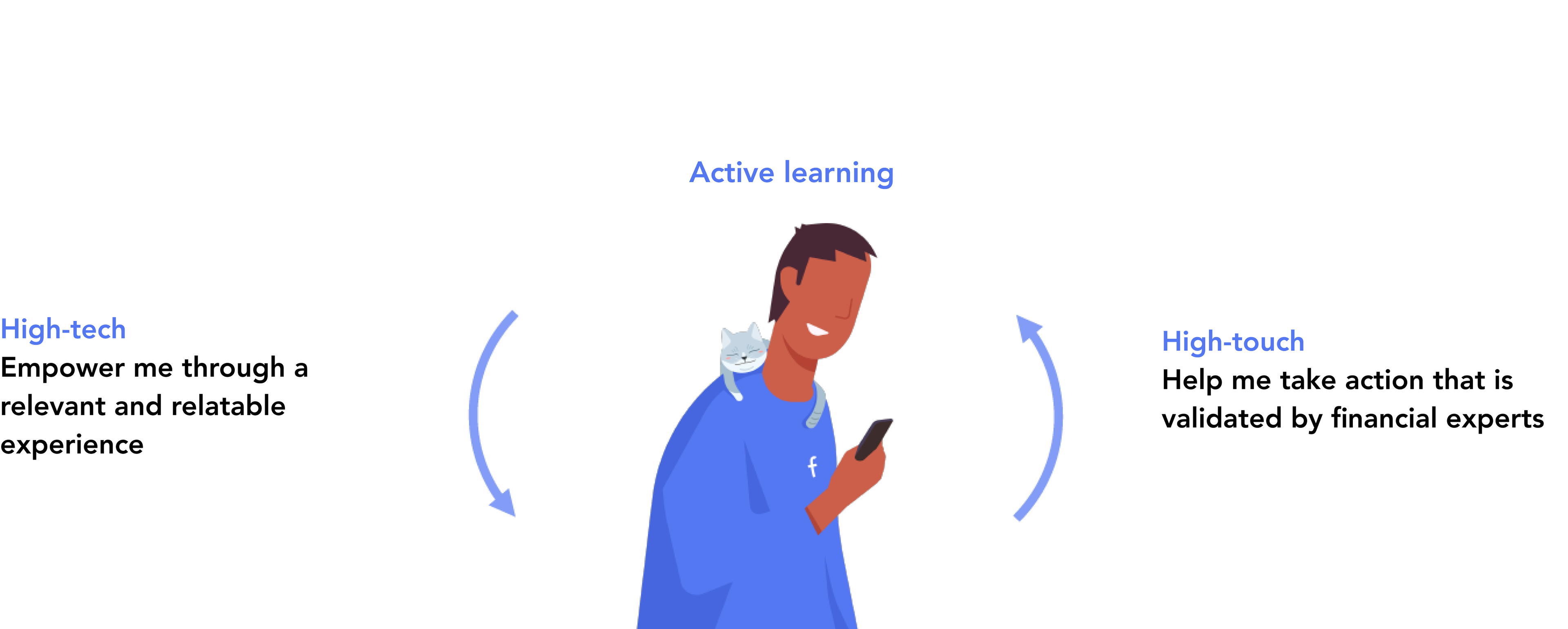 Active learning — High-tech, High-touch model